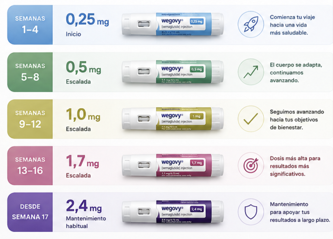 Medical guidance for Alendronic acid